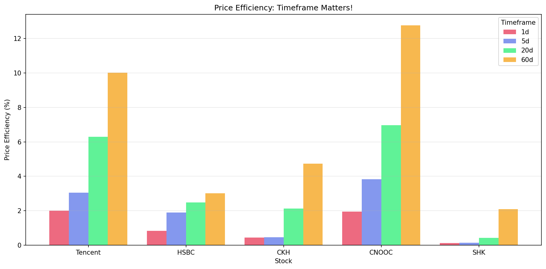 Multi-stock comparison